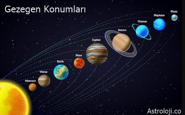 gezegen-konumları